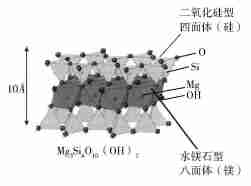 滑石粉+炭黑协同作用,可提高橡胶的各方面性能